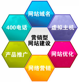 廊坊企業(yè)網(wǎng)站建設(shè) 專業(yè)設(shè)計與推廣一站式服務(wù)