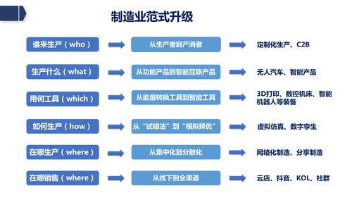 賦能未來 廊坊企業(yè)如何借助新基建東風(fēng)，打造工業(yè)數(shù)智化與網(wǎng)站建設(shè)雙輪驅(qū)動新格局