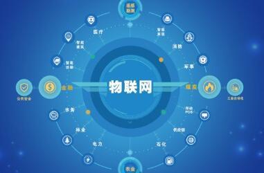 IIC推出物聯(lián)網(wǎng)計(jì)劃 助力最終用戶實(shí)現(xiàn)智能化轉(zhuǎn)型