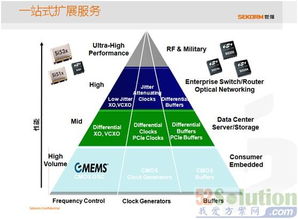 世強(qiáng)與Silicon Labs攜手 助推物聯(lián)網(wǎng)關(guān)鍵應(yīng)用落地，賦能網(wǎng)絡(luò)設(shè)備制造新未來